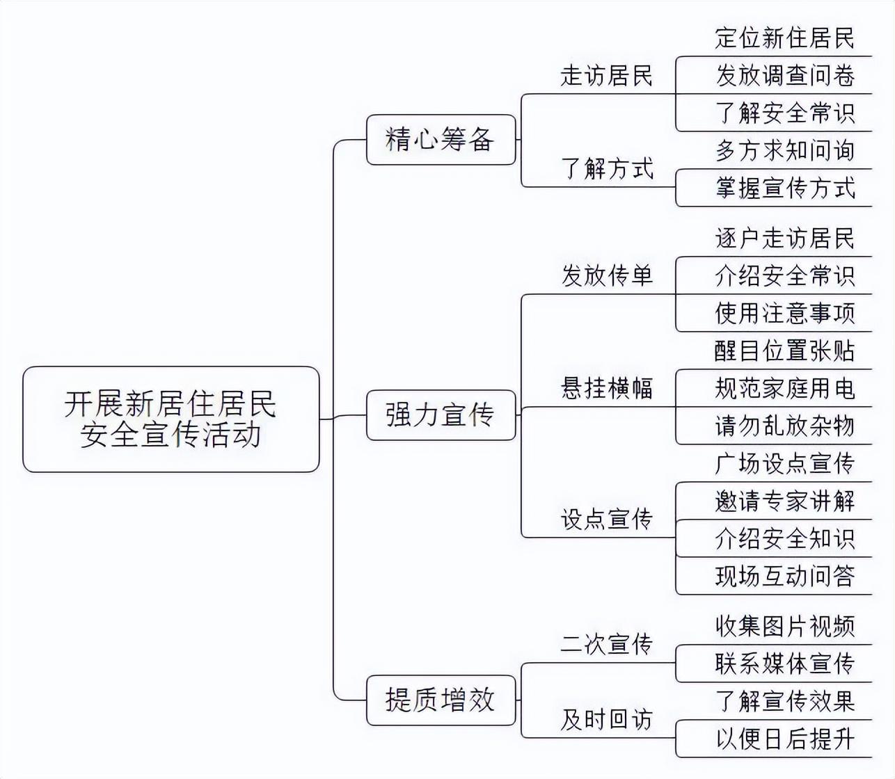 结构化面试经典题库详解，精选百题解析