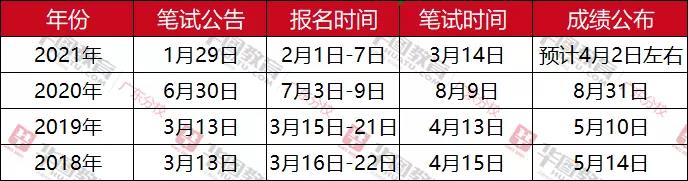 种植收益分析 第401页