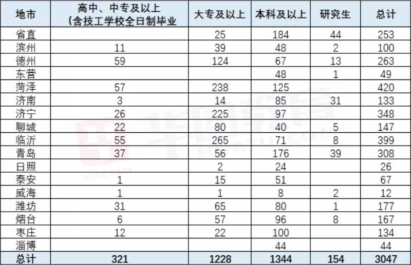 大专考公务员，探寻最佳岗位选择