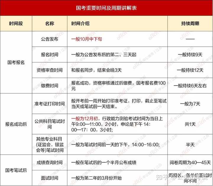 报考公务员高效备考攻略