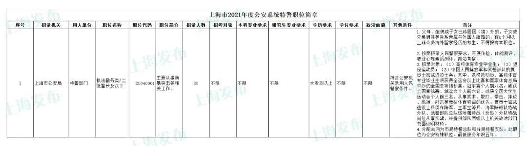 公务员岗位招录表查看指南及分析报告