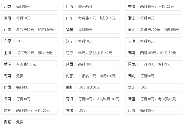 国家公务员考试费用全解析