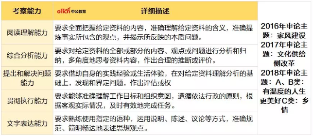 公务员考试内容与结构深度解析