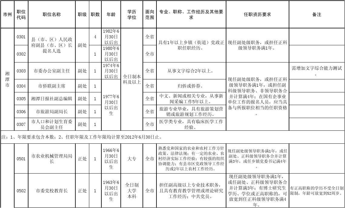 XXXX年国考公务员考试岗位表深度分析与解读