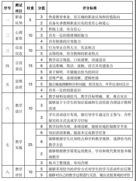 公务员考试合格分数线及评分标准解析