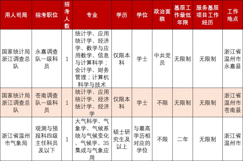 公务员职位一览表2024，洞悉职业发展蓝图