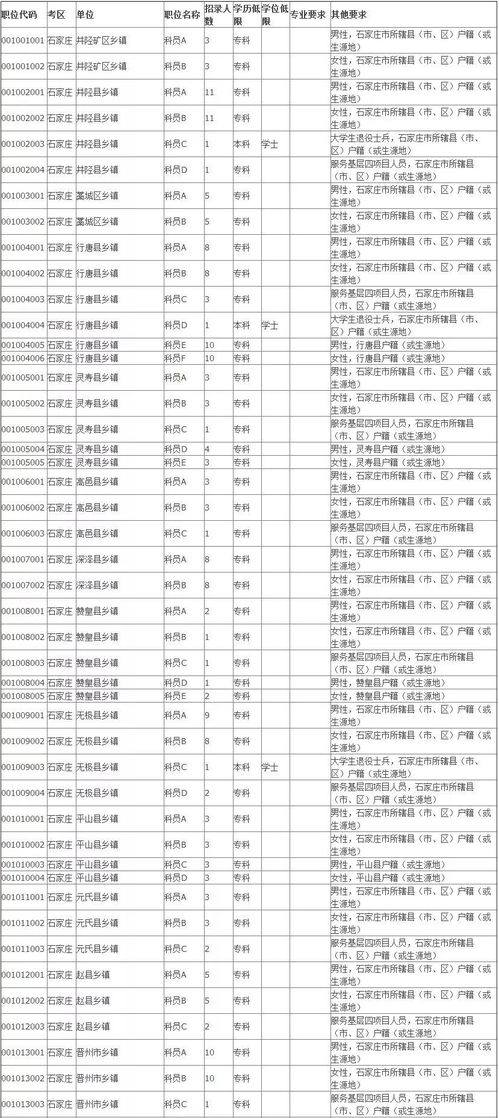 华图教育引领之路，2024年省考公务员职位展望