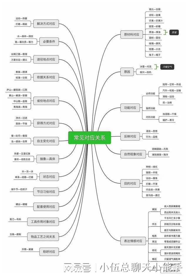 行测考点思维导图，高效备考必备工具