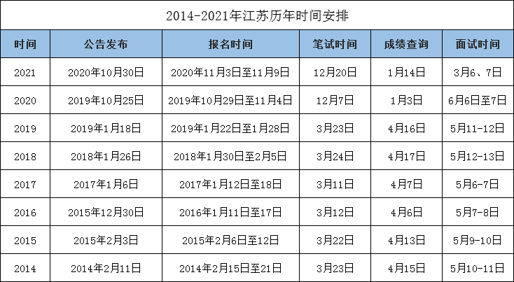 未来展望，关于2024下半年省考趋势分析与发展预测