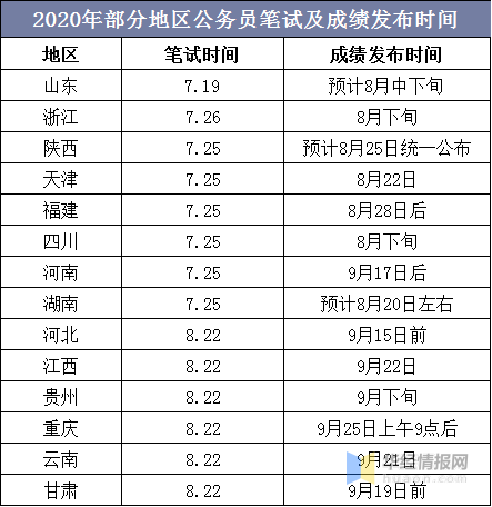 公务员笔试成绩公示时间解析