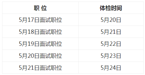 公务员体检标准2024年深度解读与探讨