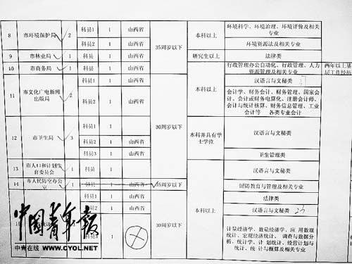 种植收益分析 第387页