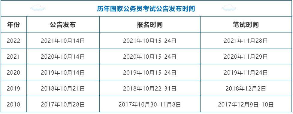 国家公务员考试公告 2023 最新动态揭秘