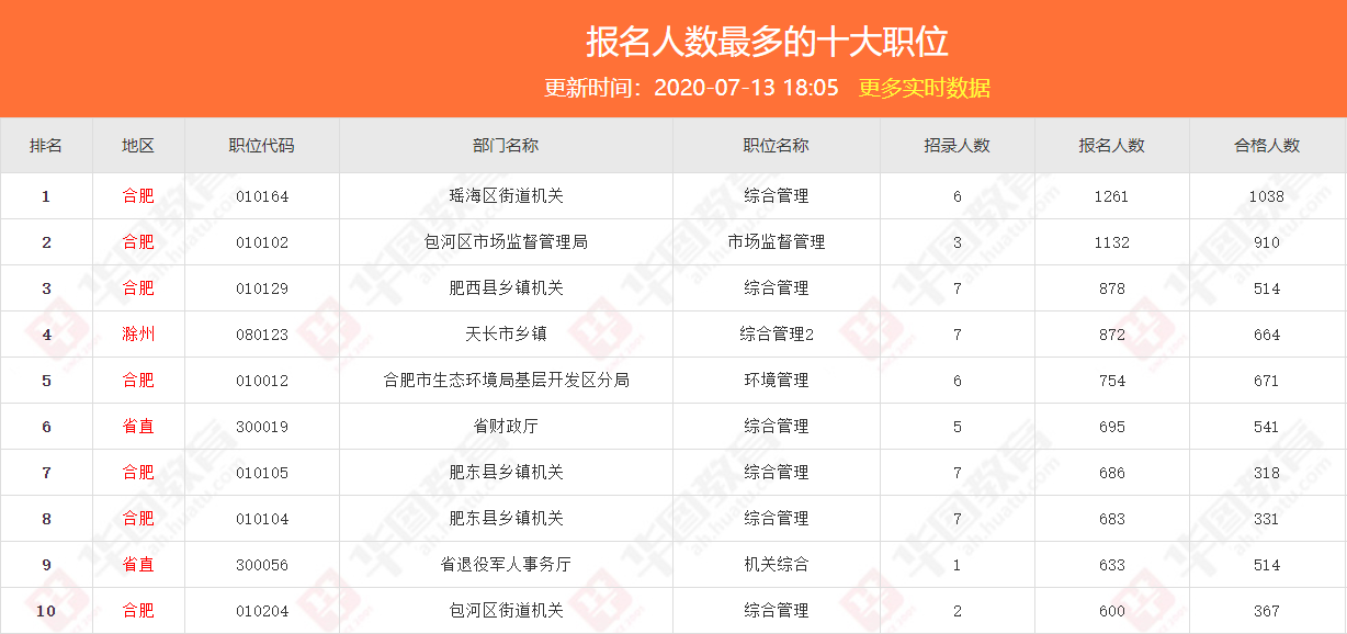 种植收益分析 第385页