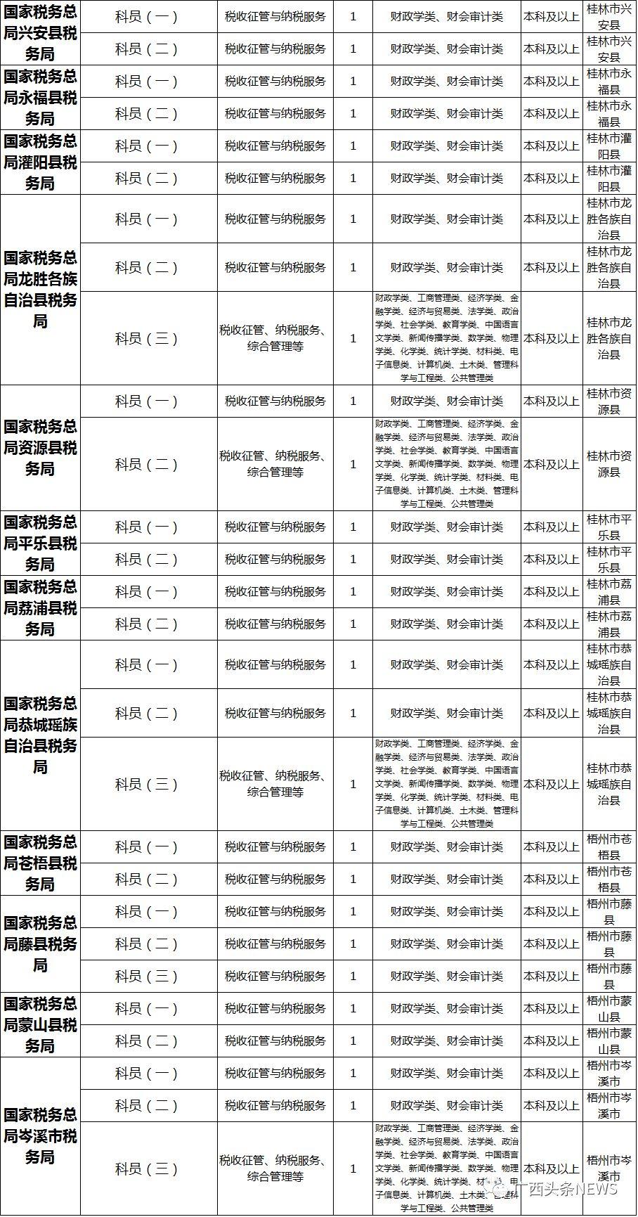 国考职位表下载官网详解及使用指南