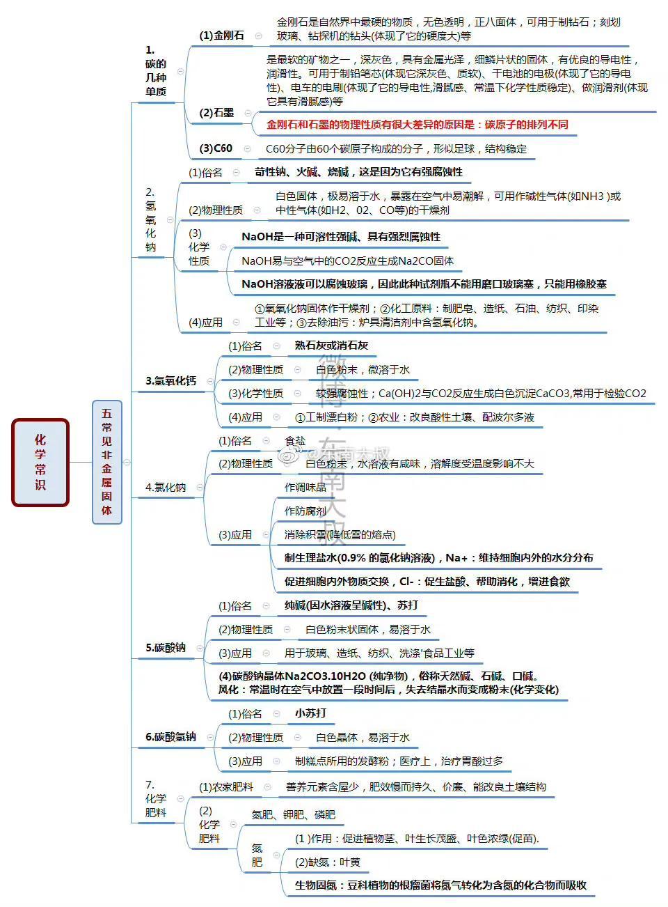 公务员考试生活常识写作指南详解