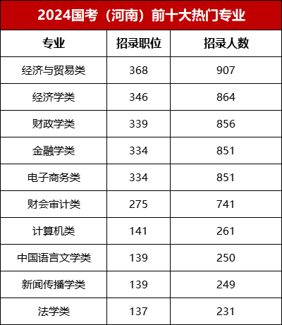 国家公务员考试2024报考条件