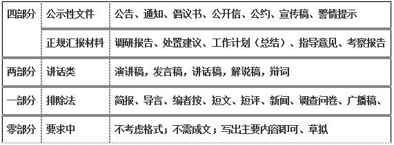 事业单位申论与公务员申论的区别深度解析