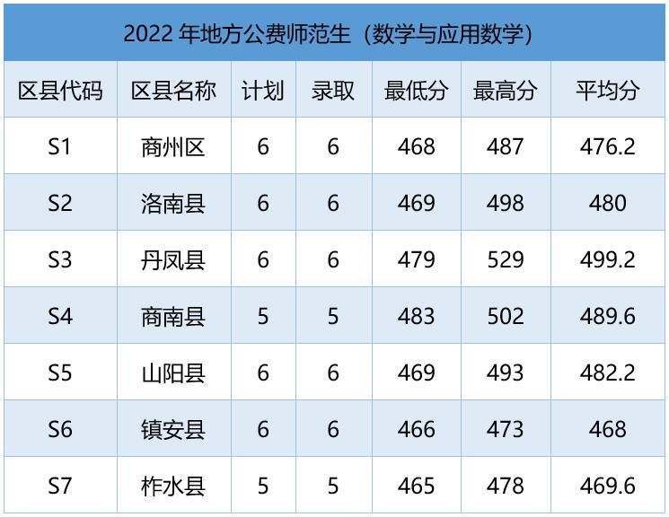 2022国考合格分数线的深度解读与分析