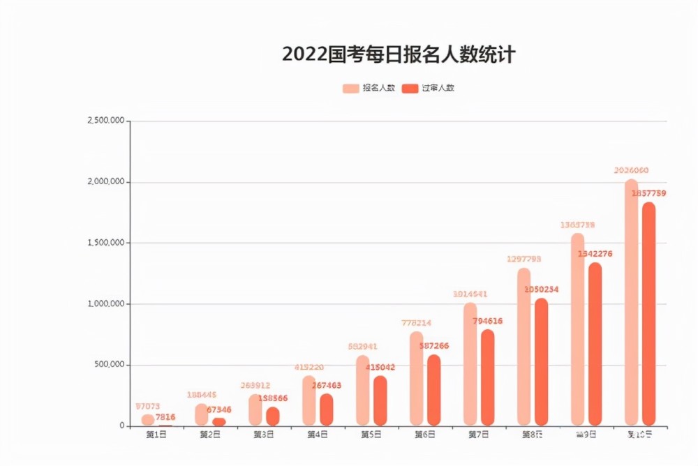 解析2022年公务员考试趋势，挑战与机遇并存的发展之路