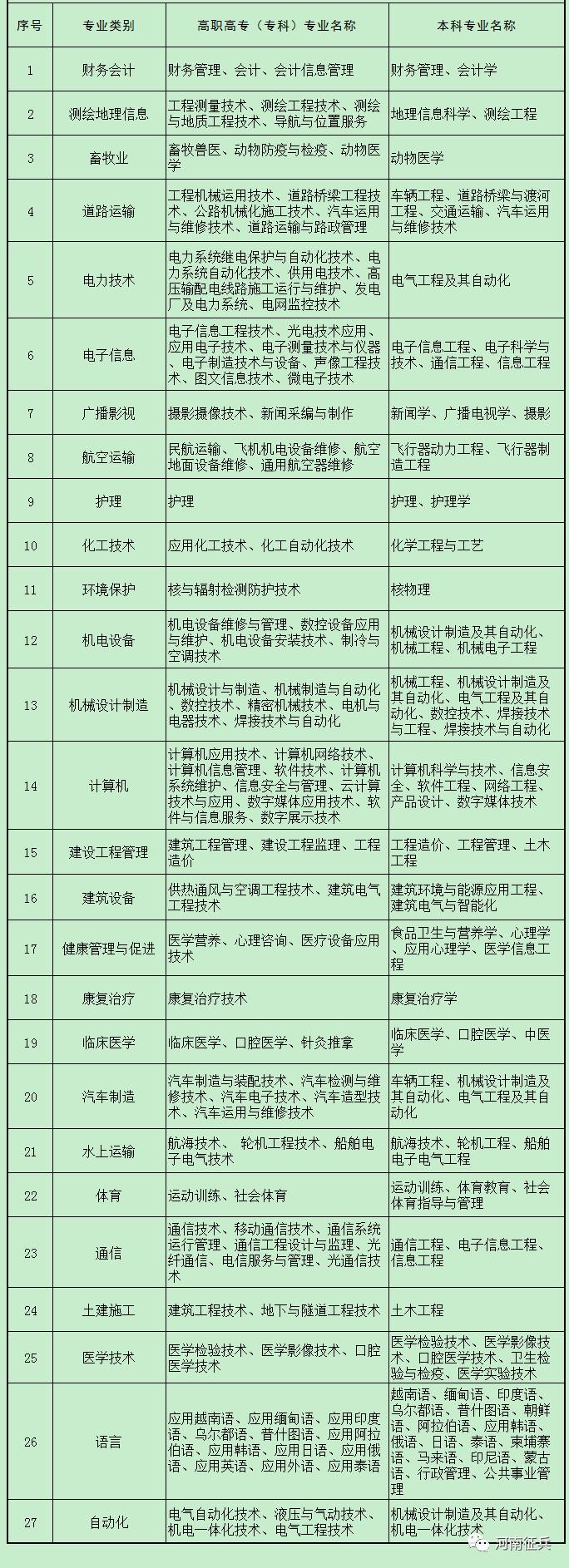 省直公务员编制审核制度详解