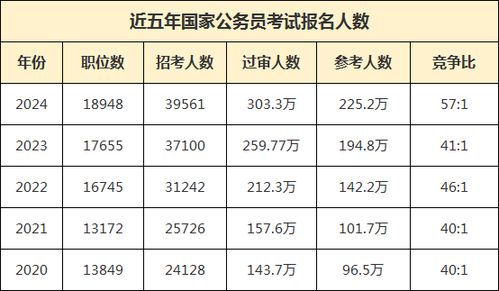 2024年国家公务员职位表分析与解读，洞悉岗位变化与趋势