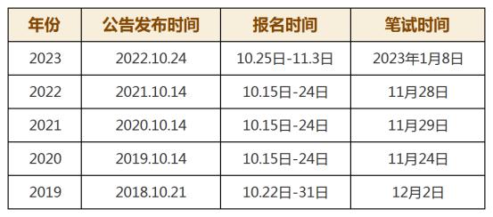 2024年公务员考试日程安排一览表