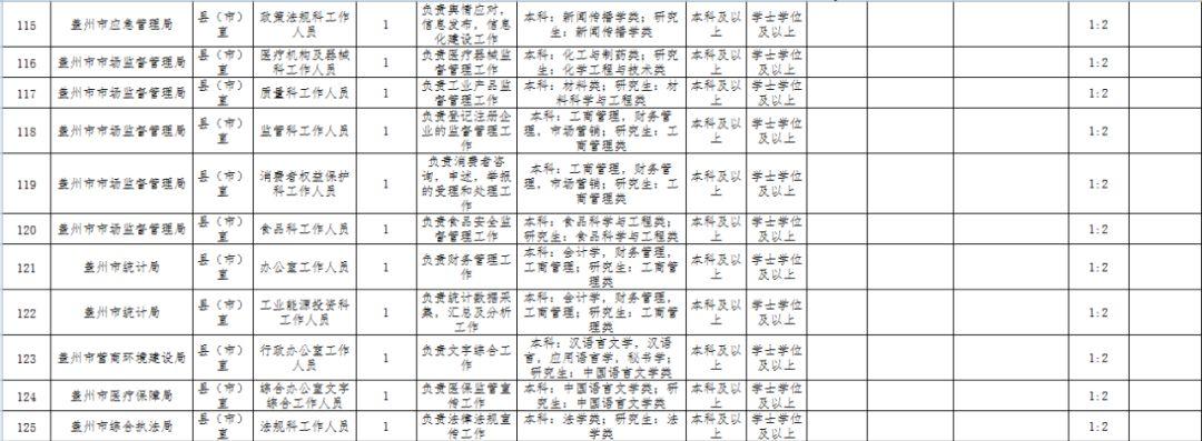 国家公务员考试职位表深度解析与洞察