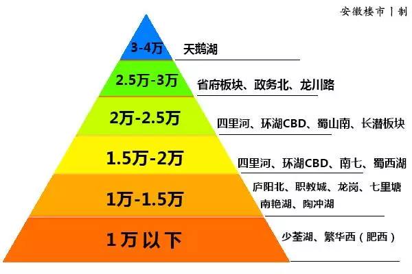 专家解析，房价底部阶段分析，未来走势展望