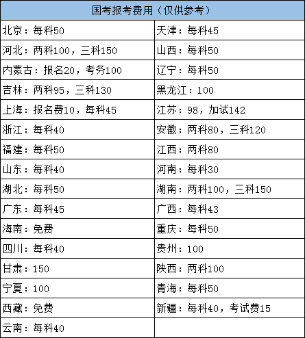 国家公务员考试报名费用全面解析