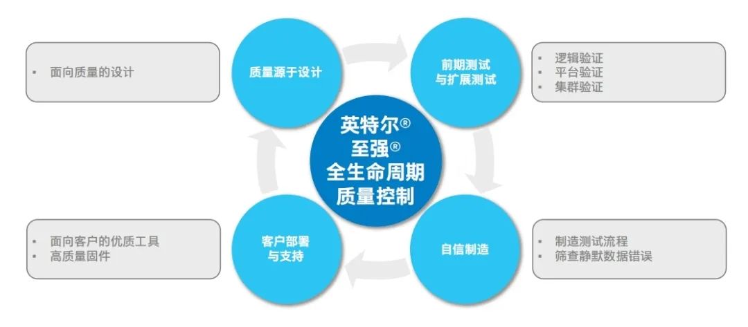 数据中心优化，提升性能与效率的关键策略实践