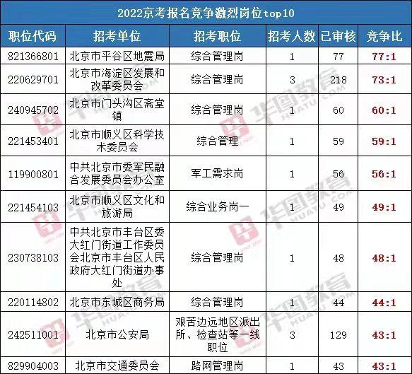 苗木批发价格 第375页