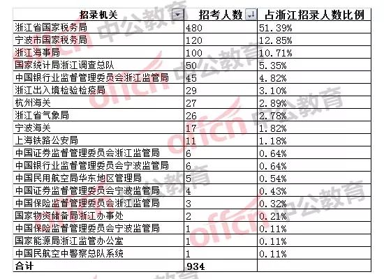 国家公务员招考岗位职位表深度解析