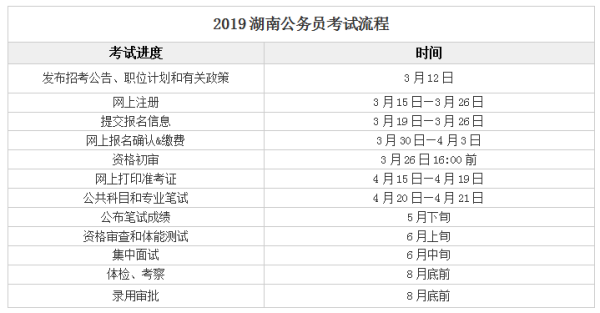 公务员考试流程详解，一站式指南