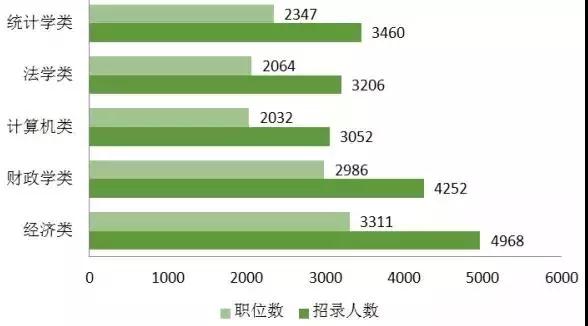 国考绩效排名最新公布，公正公平激发公务员队伍活力