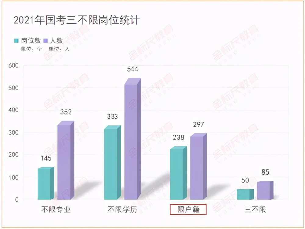 国考中的不限专业职位，深度分析与解读