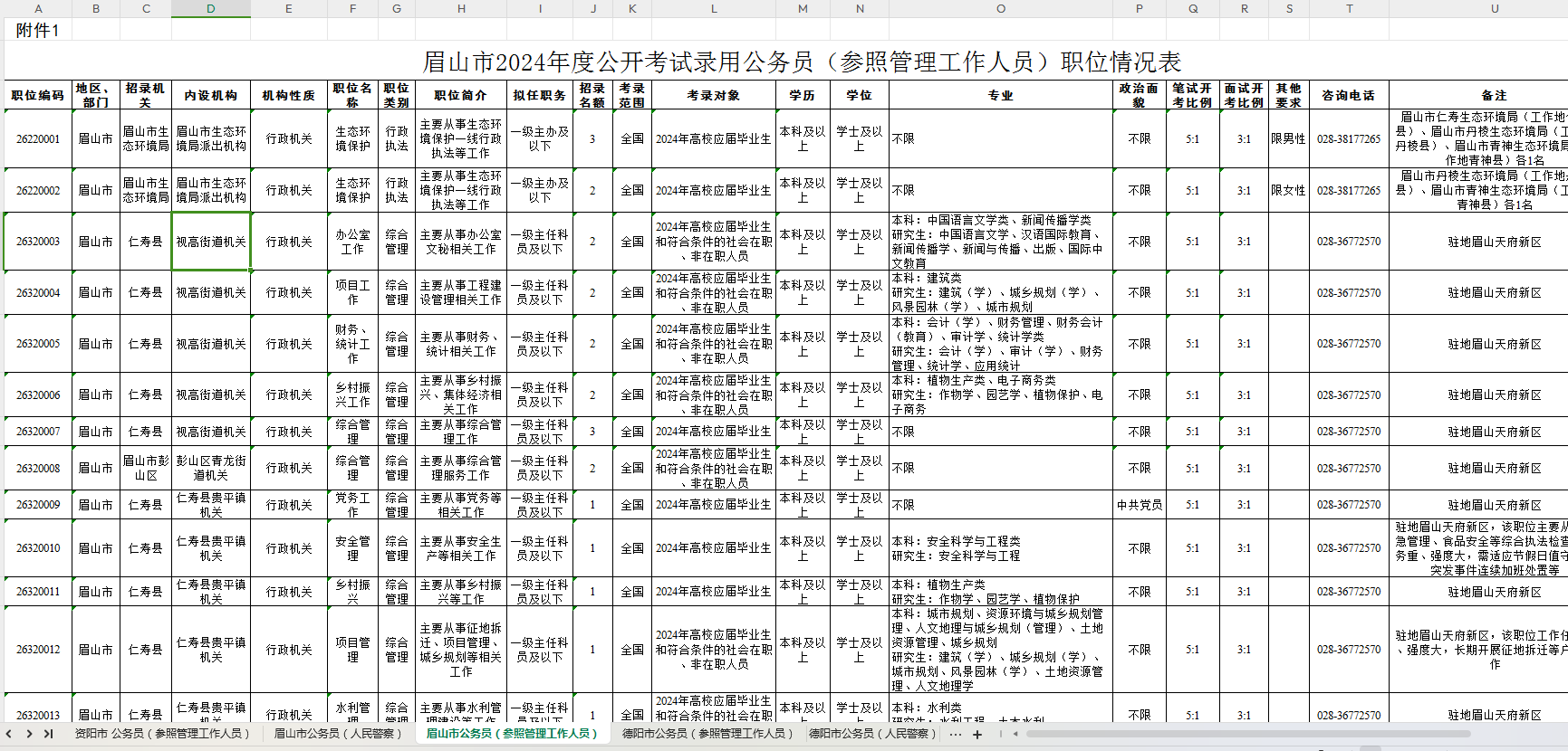 探索未来公务员岗位表，2024年的机遇与挑战一览