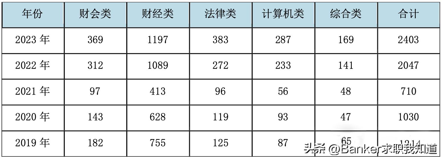 2024年国考时间确定，重要通知发布