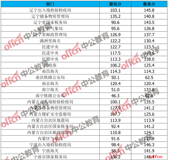 公务员最低合格分数线的设定与解读分析