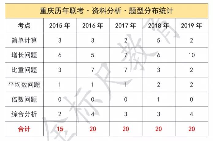 公务员考试题型分布与应对策略解析