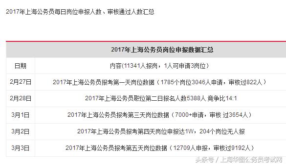 公务员报名条件和要求全面解析