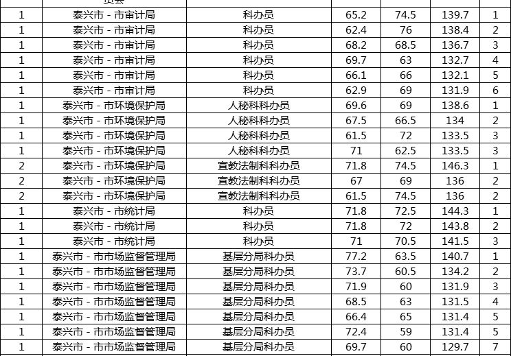 公务员报名条件与年龄要求全面解析