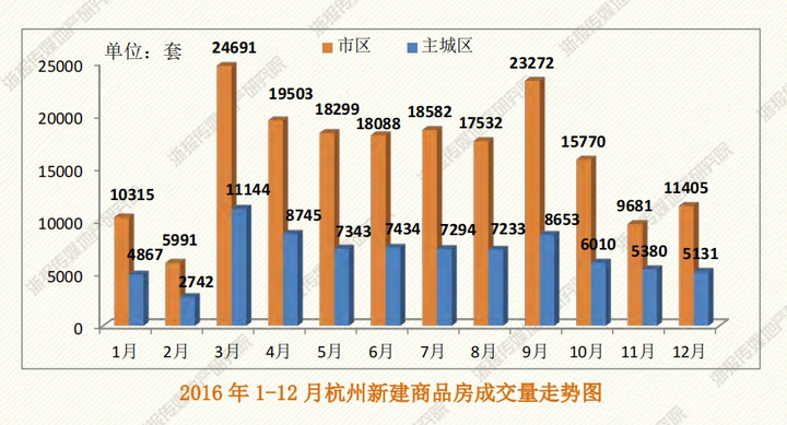 统计局数据揭示，新建商品房销售额下降19.2%，影响因素深度解析