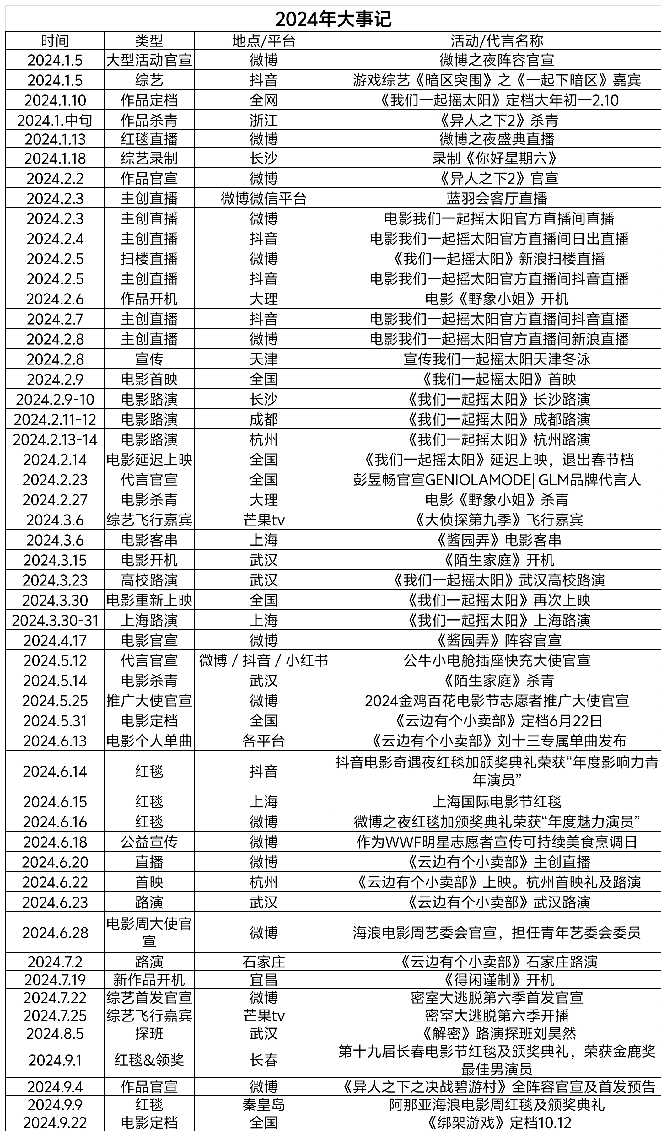 2024年度科技革新与社会变革的微盘点时代印记