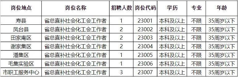 洮北区科技局招聘信息发布与职场展望