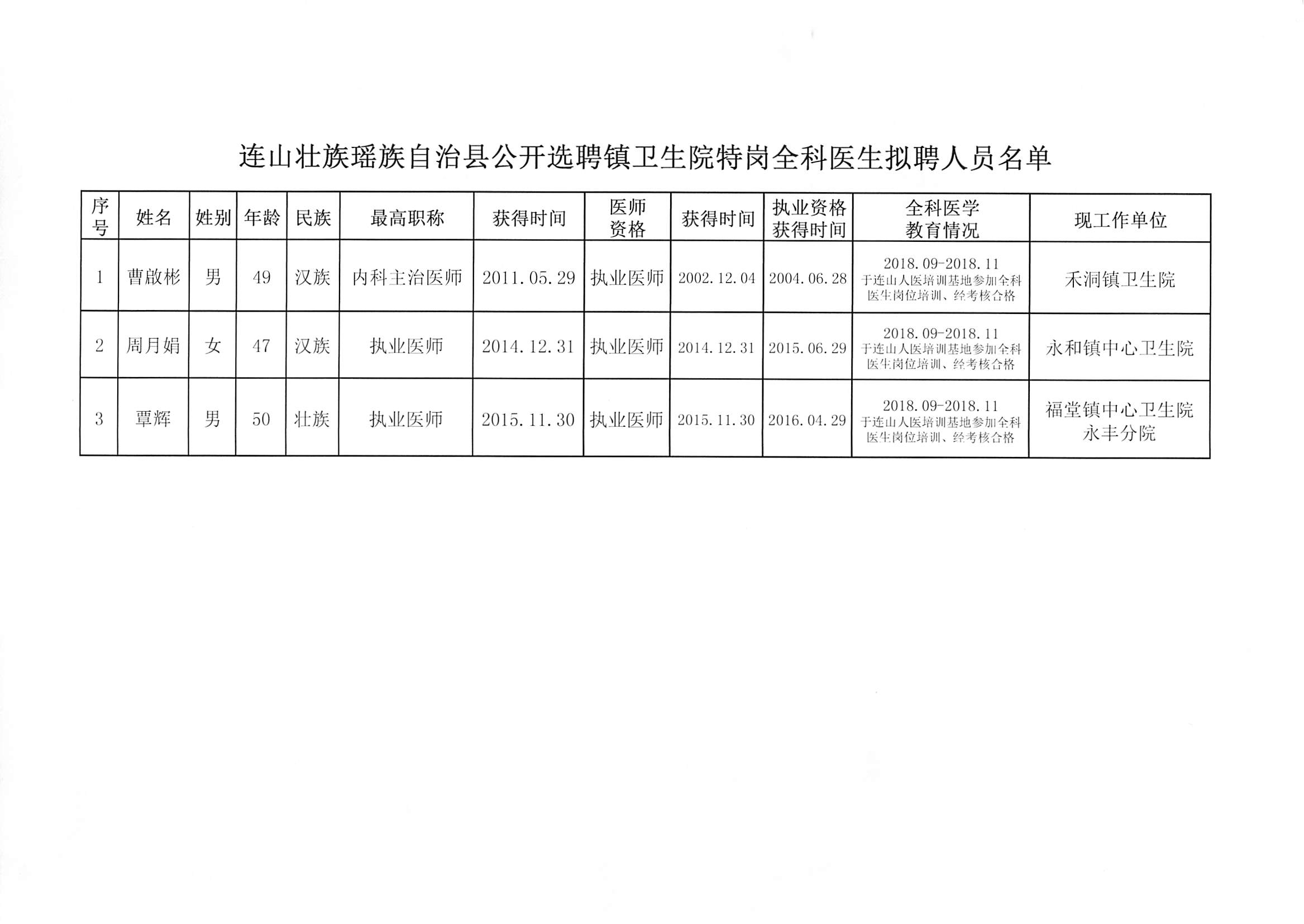 禹王台区卫生健康局最新招聘公告解读