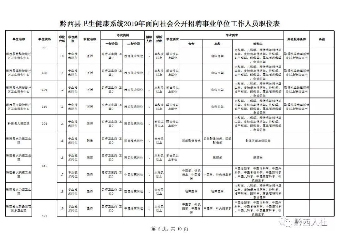 黔西县初中最新招聘公告概览