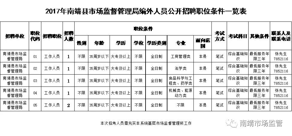 英德市市场监督管理局最新招聘概览