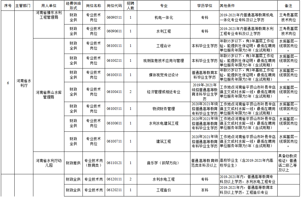 明溪县县级托养福利事业单位最新项目，托举幸福明天