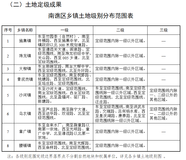 种植收益分析 第351页